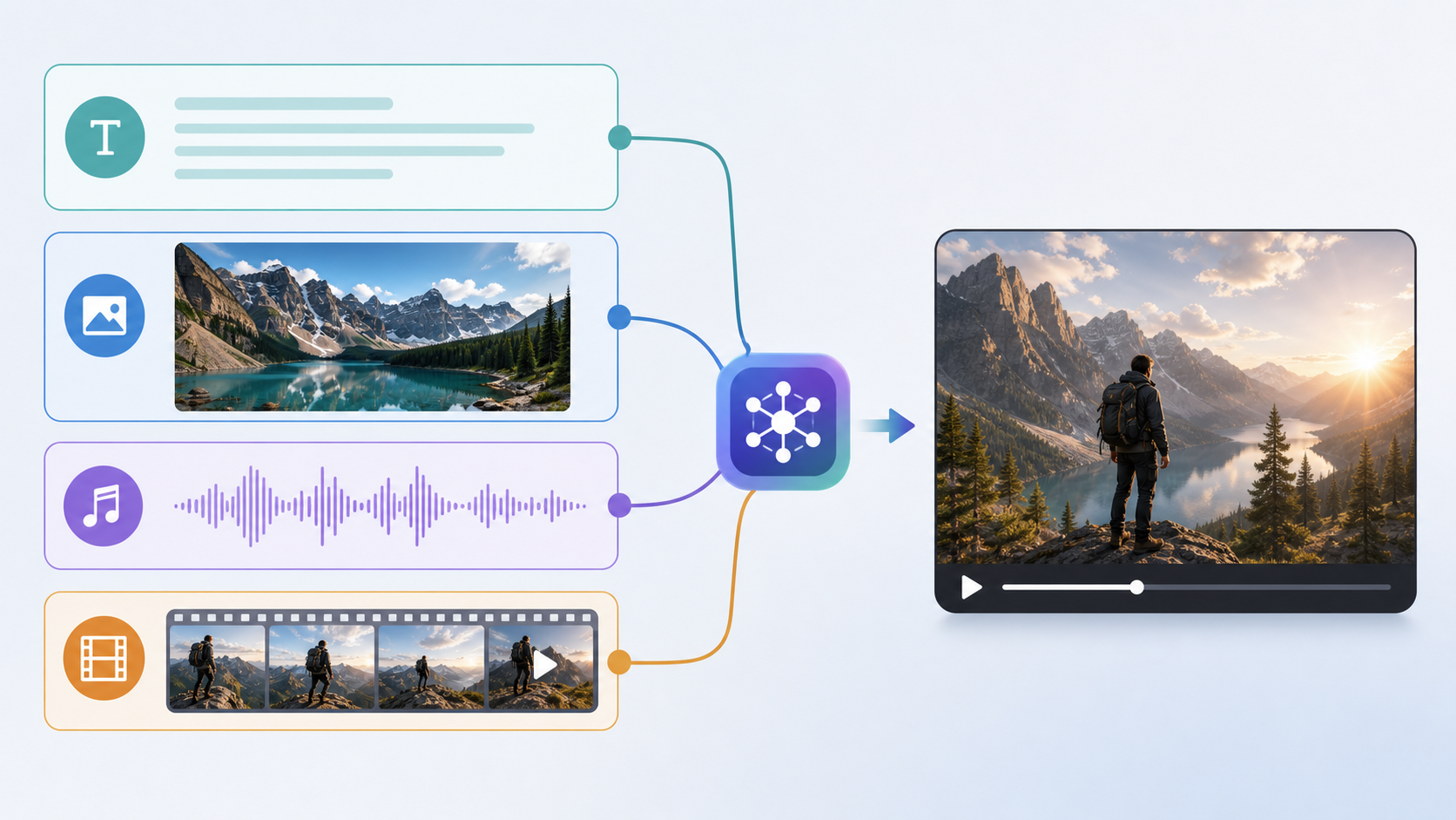 Multimodal inputs flowing into AI video generation